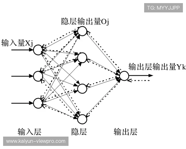 开云PC端官网入口体验聚焦赛前BP博弈战术克制预测