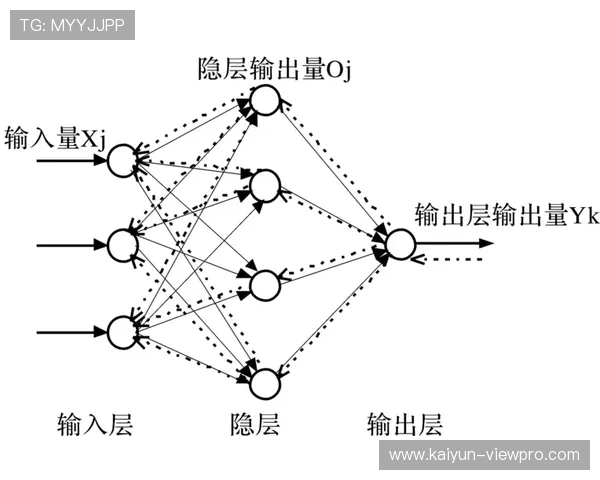 开云断线重连机制实测赛前BP战术克制爆冷下注掉线资金安全吗 开云断线重连机制实测赛前BP战术克制爆冷下注掉线资金安全吗