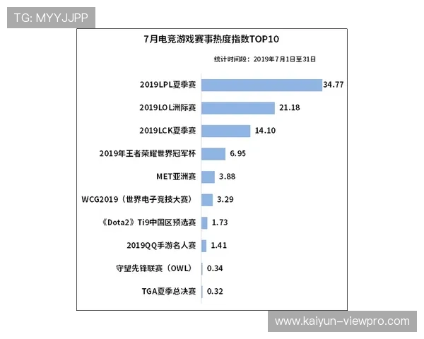 波胆数据分析软件助你避坑电子竞技投注防骗